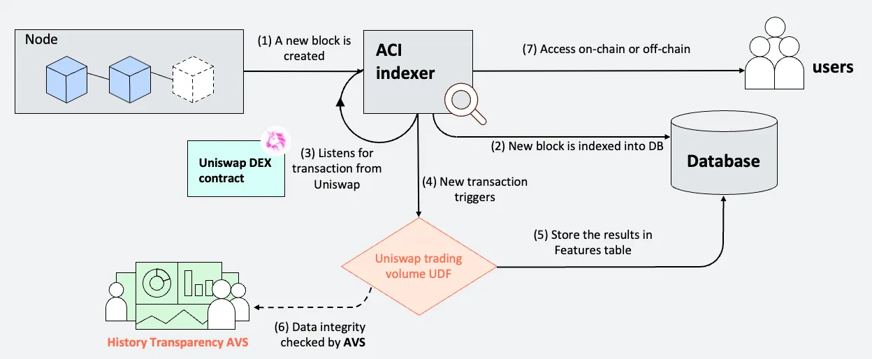 Hemera 登上《斯坦福区块链评论》:可编程且可验证的数据层助力 Web3.0 与 AI 应用创新